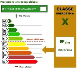 Case classe A4